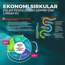 Bahan Alternatif untuk Ekonomi Sirkular